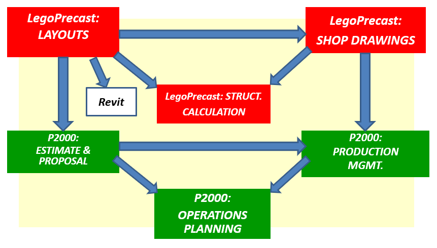ERP P200 Estimation Barcode production planning
